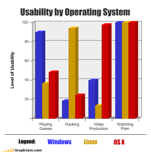 operating-system-usability-for-porn